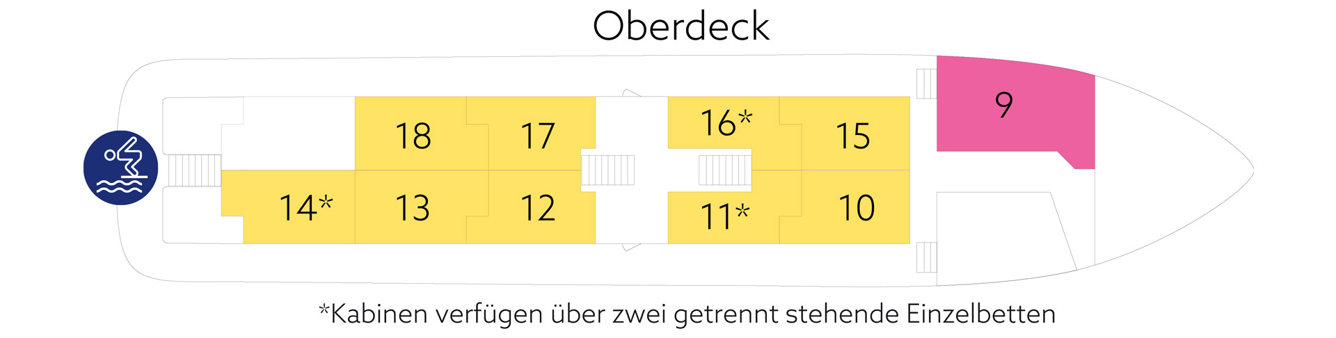 Deck 2