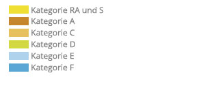 Legende