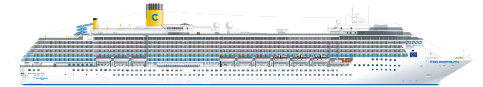Querschnitt Costa Mediterranea